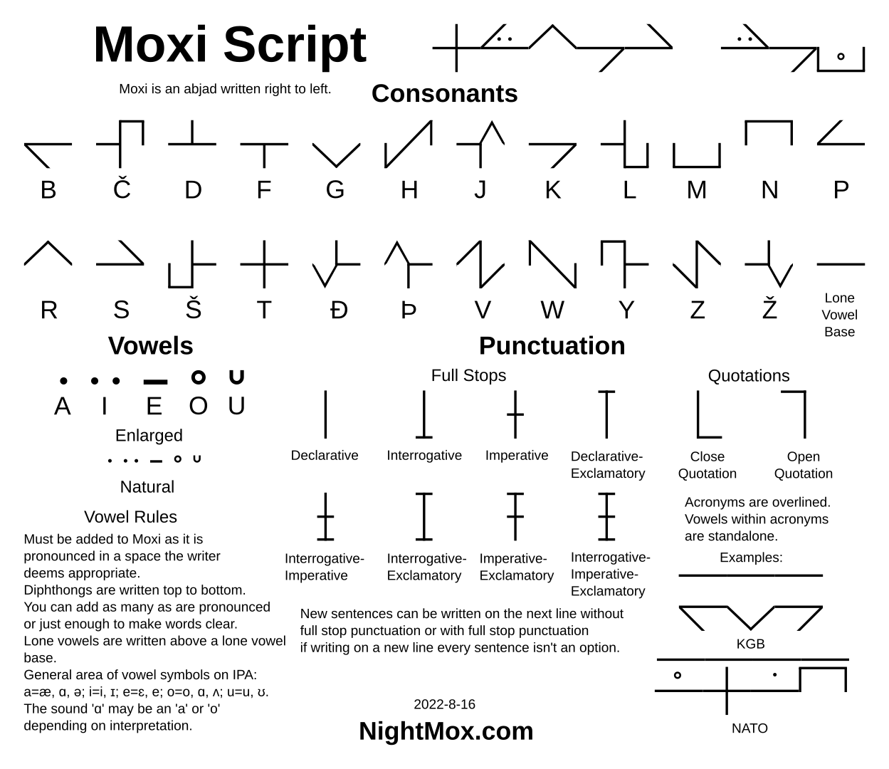 Moxi Guide