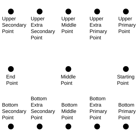 Moxi Points